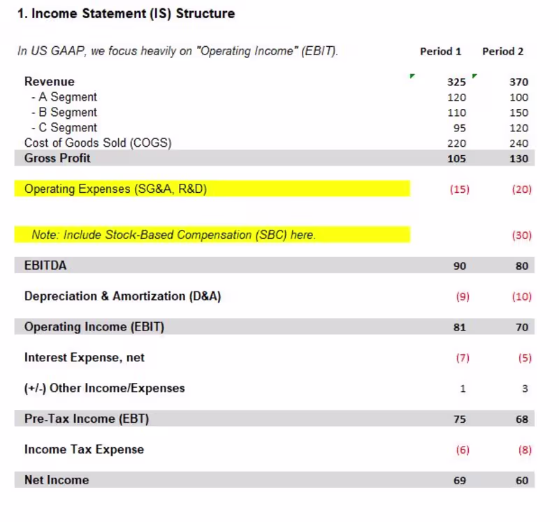 Cover image for Segment-Level Revenue & OpEx Build Technical Summary: Granul...