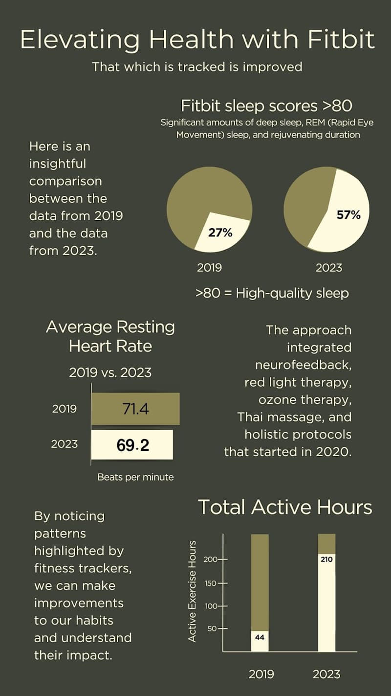 Cover image for Fitbit Data Visualization