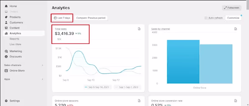 Cover image for i will do social media marketing & social media management  