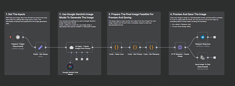 Cover image for End-to-End Image Generation Agent Development Free