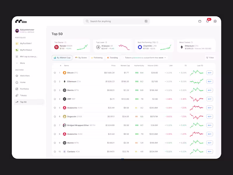 Cover image for Fintech UX/UI Revamp for $50M+ AUM Platform (MC² Finance)