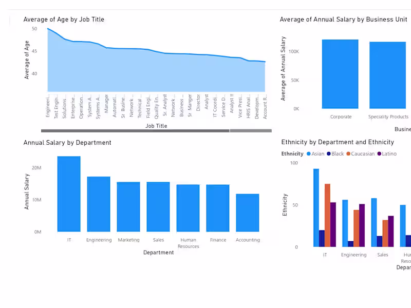 Cover image for Power BI Project 