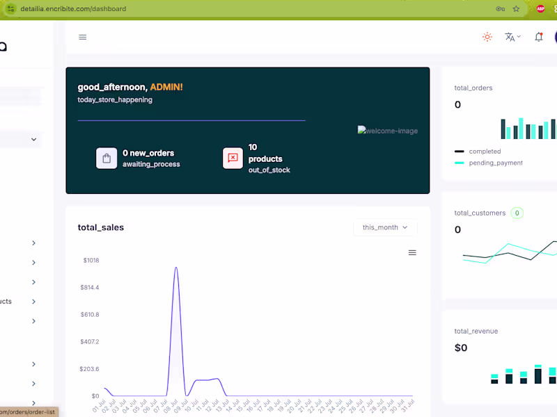 Cover image for Ecommerce Website Development
