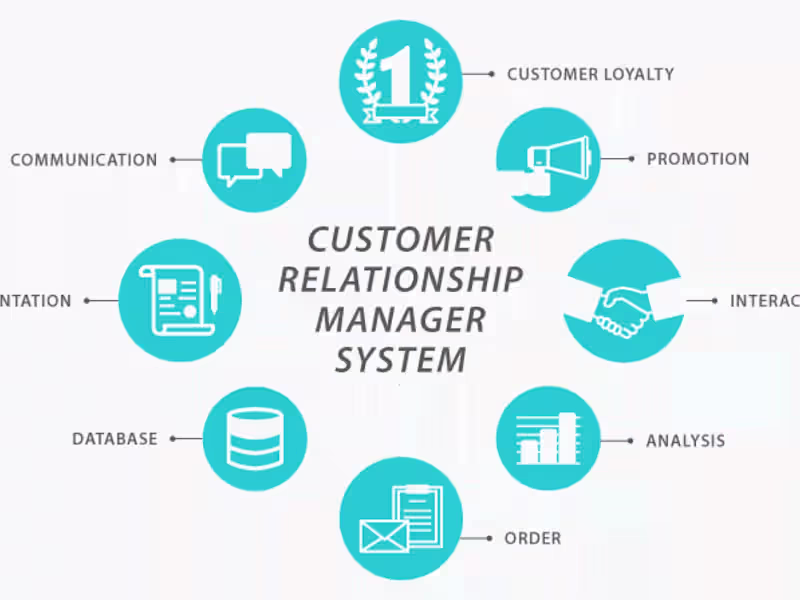 Cover image for Customer Relationship Management