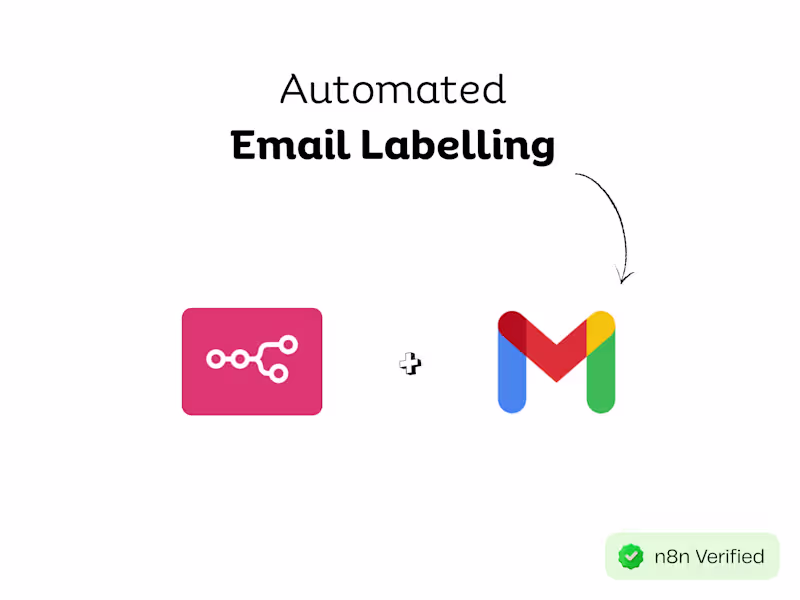 Cover image for Gmail Auto-Labeling with AI