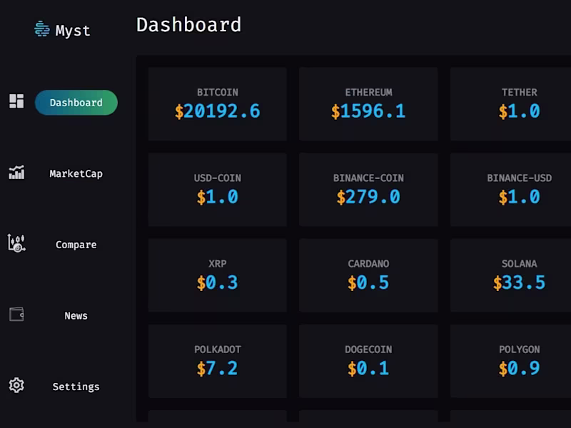 Cover image for Crypto Info