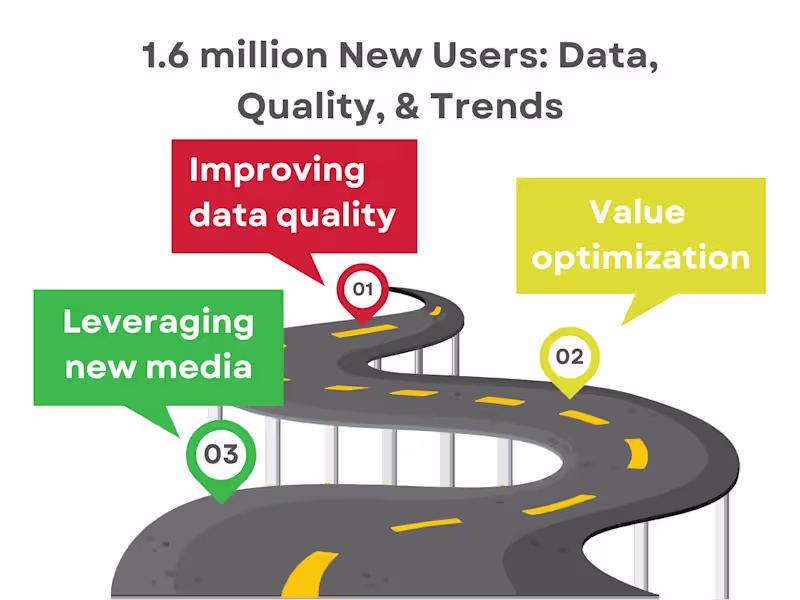 Cover image for Scaling paid social channels for user acquisition