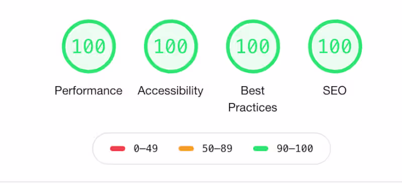 Cover image for Comprehensive Website Accessibility Audits and Fixes