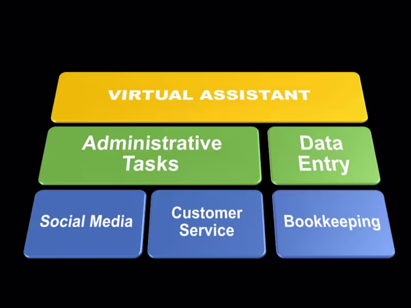 Cover image for Elevating Efficiency: Virtual Assistant Services for Viva W/sale