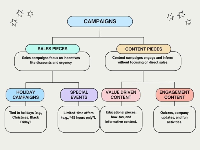 Cover image for Get Email Campaigns That Turns New Subscribers into Loyal Buyers