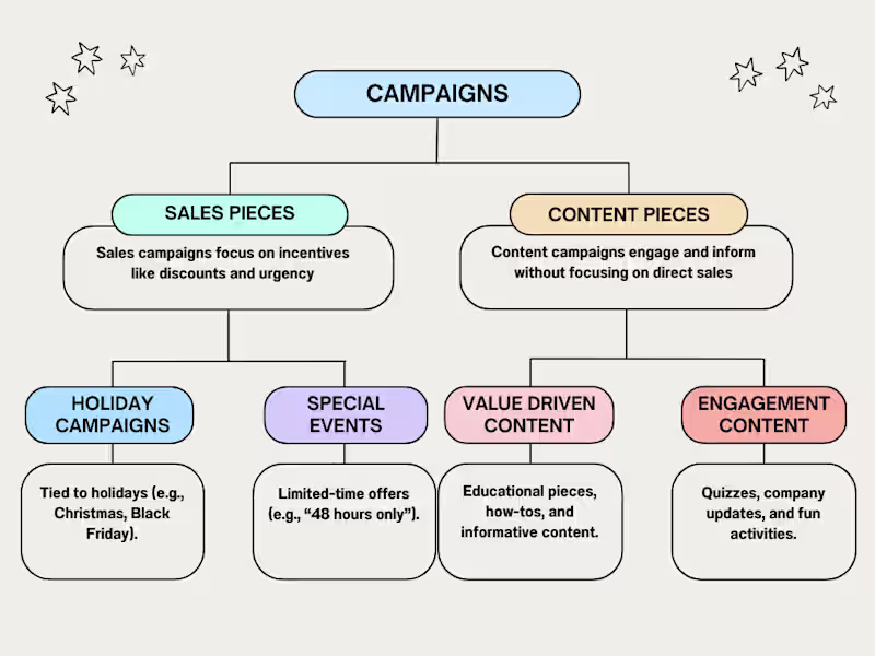 Cover image for Get Email Campaigns That Turns New Subscribers into Loyal Buyers