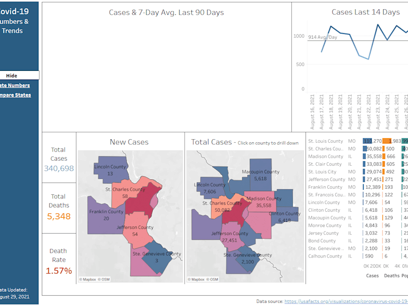 Cover image for St. Louis Area Covid Data