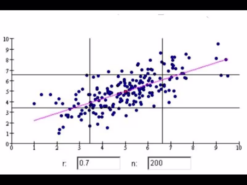 Cover image for Data Analysis