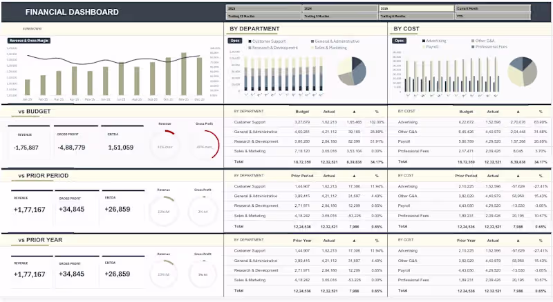 Cover image for The Financial Dashboard