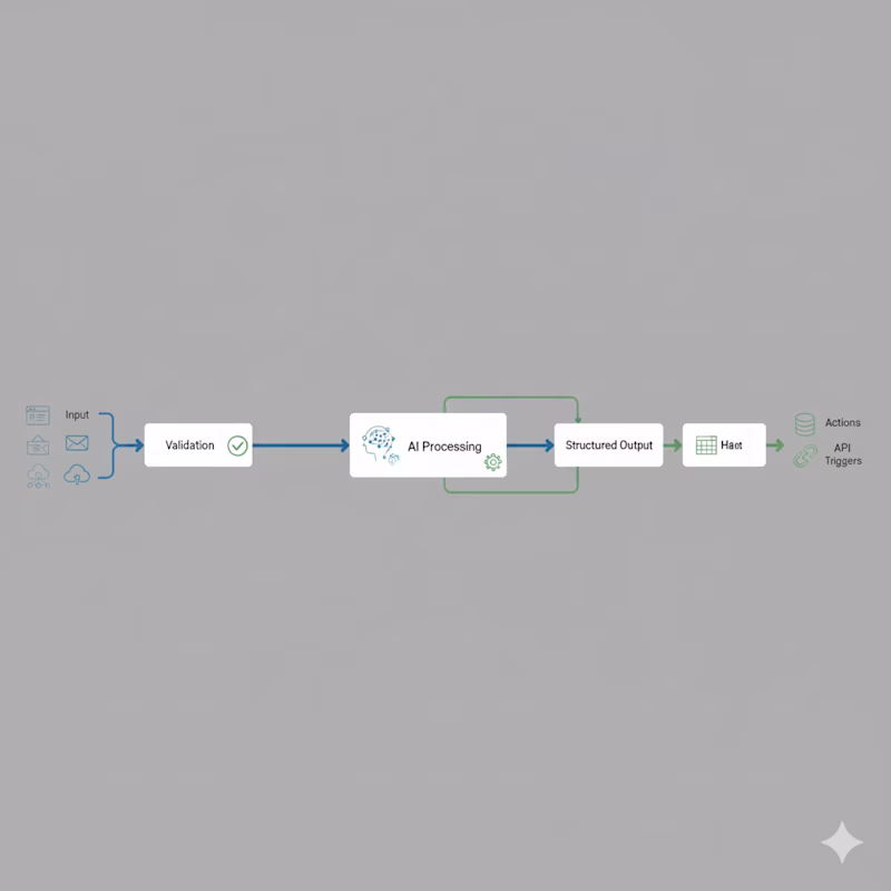 Cover image for Create a clean visual mockup