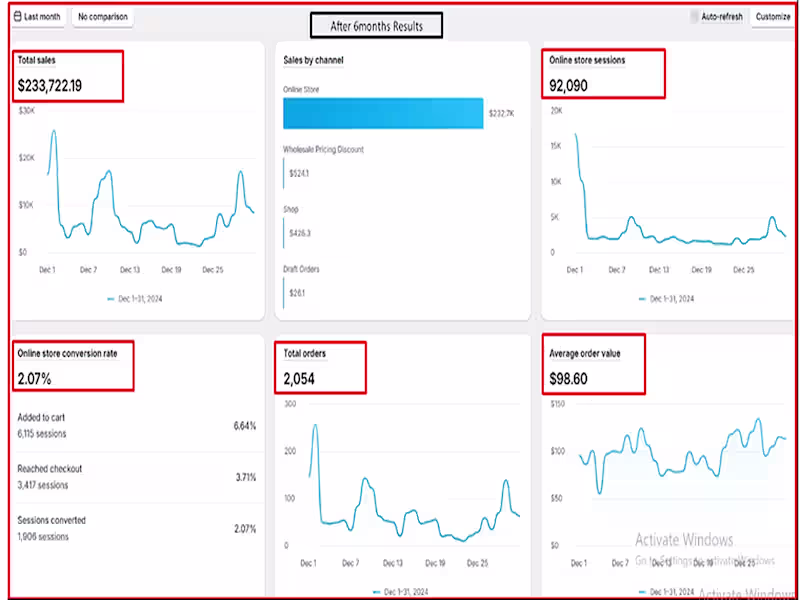 Cover image for The objective of this project