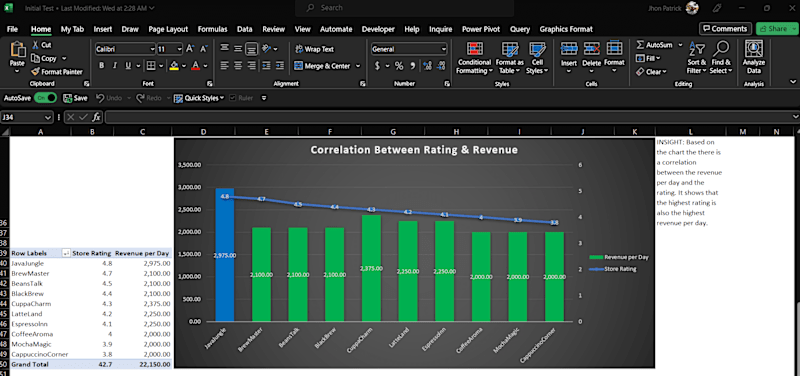 Cover image for Simple Graph