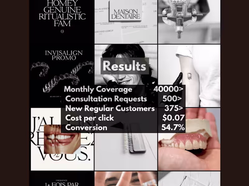 Cover image for Maison Dentaire Boosting Engagement, Lead Generation, Social Med