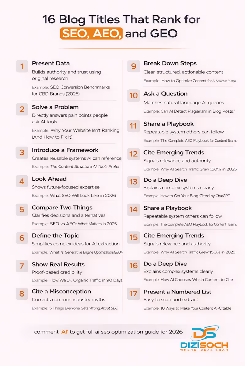 Cover image for comment 'ai' to get a full ai optimization guide for 2026