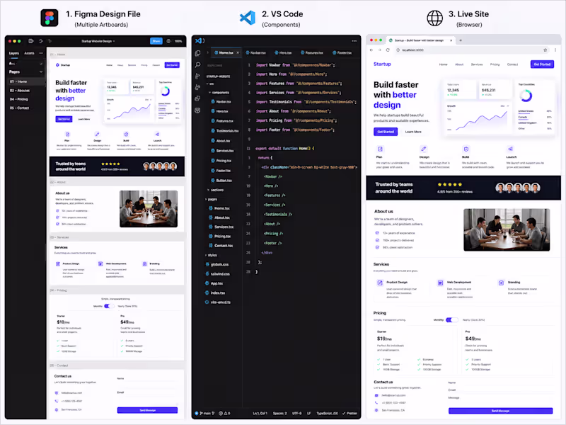 Cover image for The Professional — 6 to 10 Page Custom Website