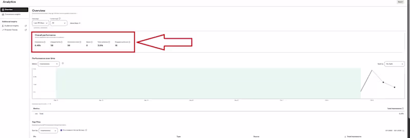 Cover image for Pinterest Ads & Marketing Expert