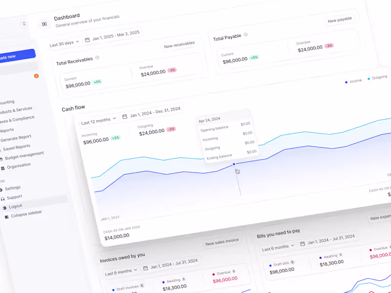 Cover image for Custom web app UI/UX design