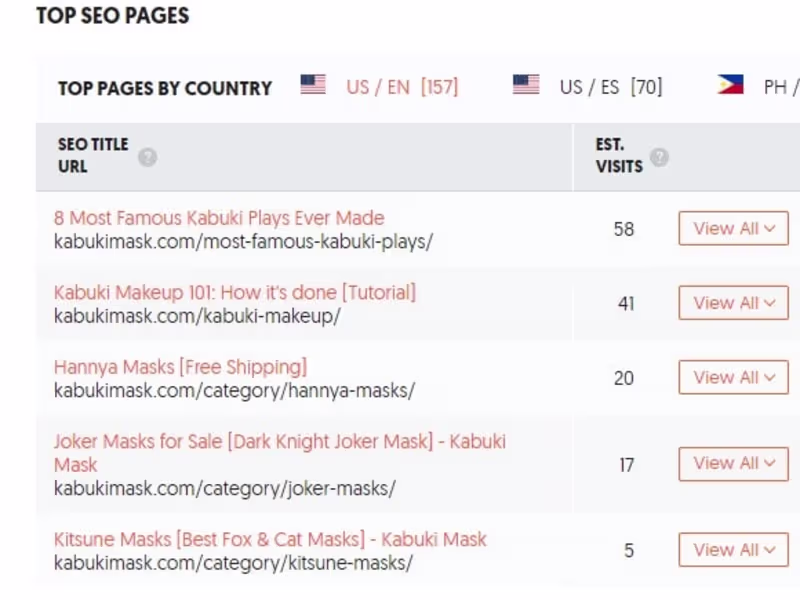 Cover image for Kabuki Mask