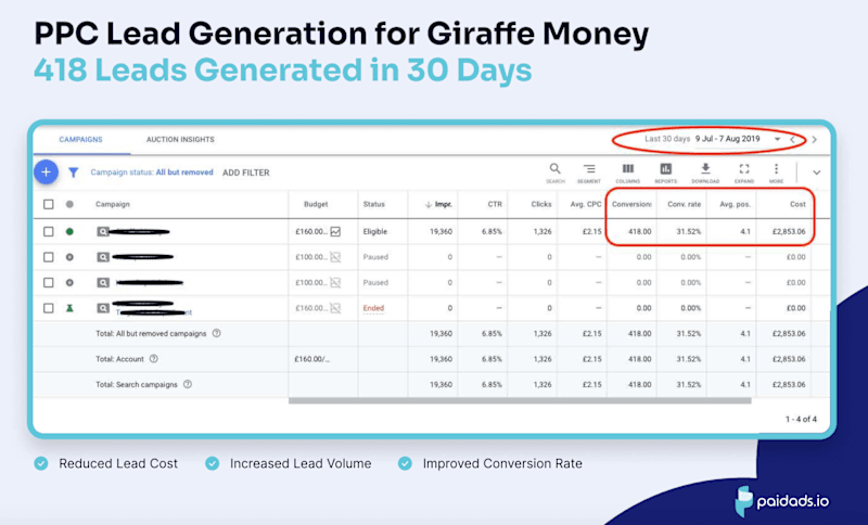 Cover image for 418 Leads Generated in 30 Days!