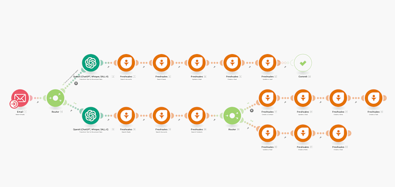 Cover image for Handling Undeliverable Emails with Zoho and Freshsales