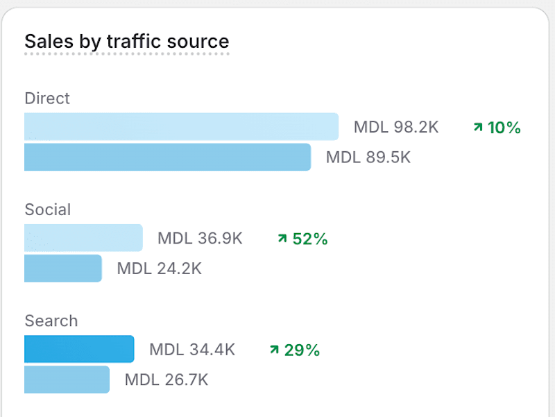 Cover image for Effective Facebook and Instagram Ads to boost sales.