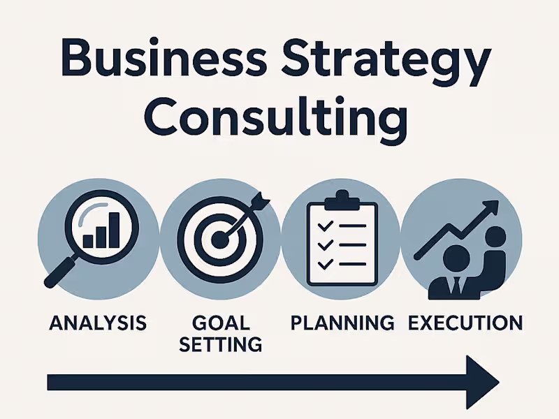 Cover image for Project and Operations Management