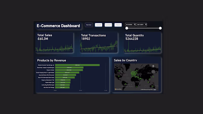 Cover image for Unlock E-Commerce Excellence: Strategic Dashboards for Success