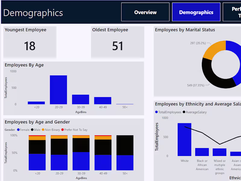 Cover image for Data Analysis and Reporting