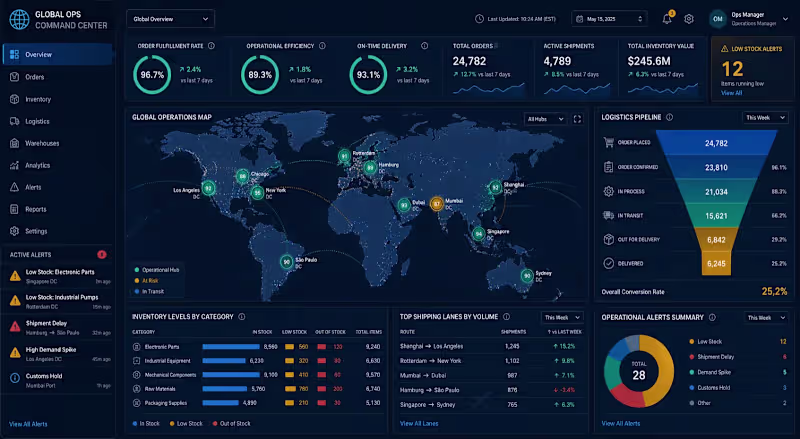 Cover image for This Project Focused On The