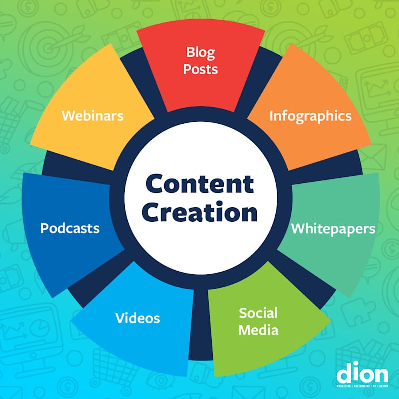 Cover image for Content Creation