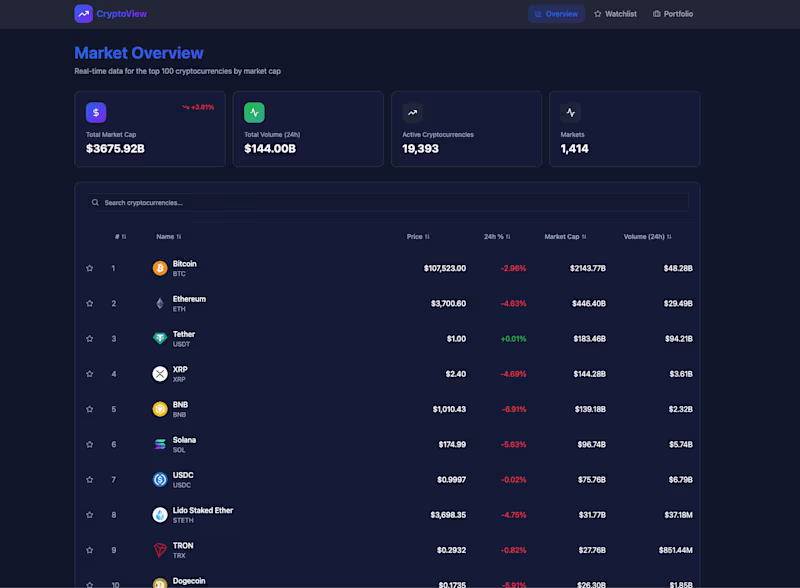 Cover image for CryptoView – Real-Time Cryptocurrency Dashboard