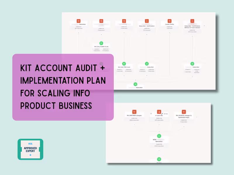 Cover image for Kit Account Audit + Implementation Plan for Scaling Info Pro...