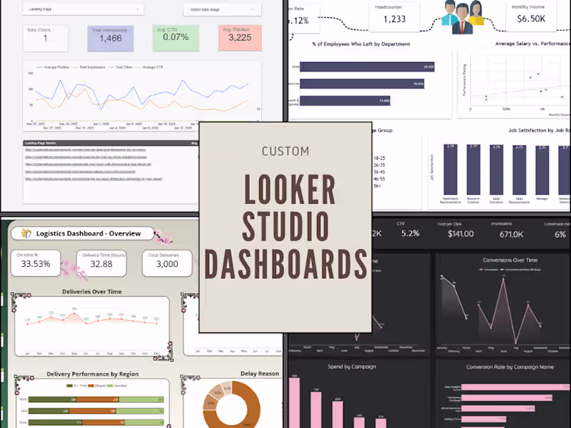 Cover image for Automated Business Dashboard (Looker Studio)