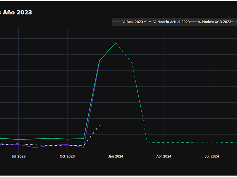 Cover image for Demand Forecasting Model