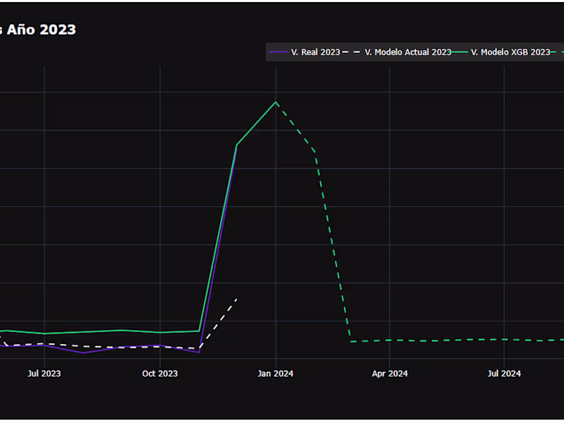 Cover image for Demand Forecasting Model