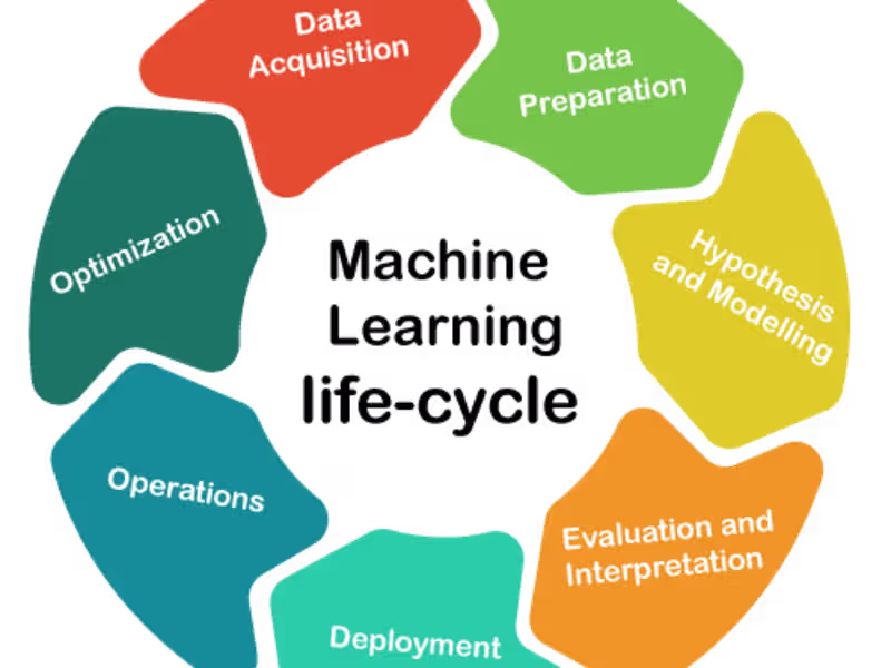Cover image for Data science , Machine Learning And Deep learning project