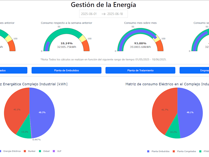 Cover image for Energy Manager