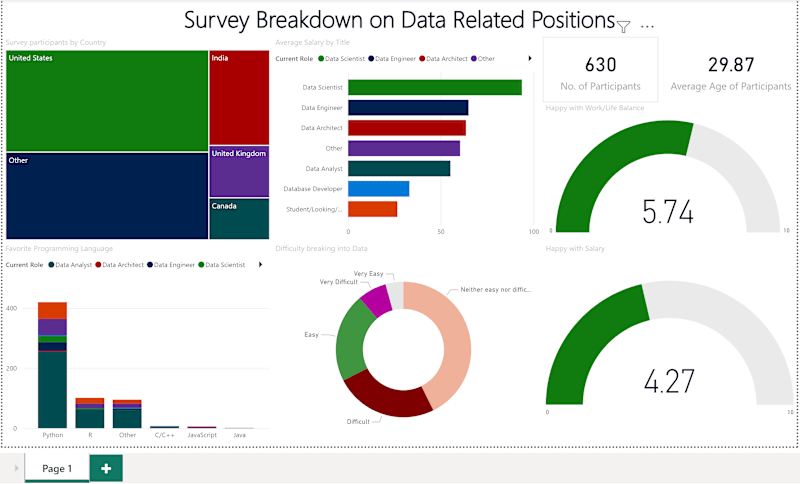 Cover image for Survey Analysis - Power BI Dashboard