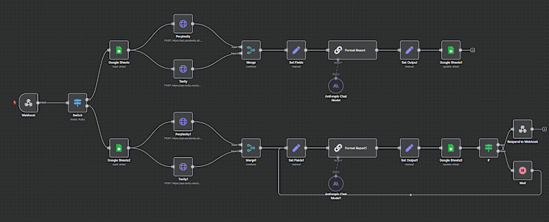 Cover image for Automated Competitor Research Workflow