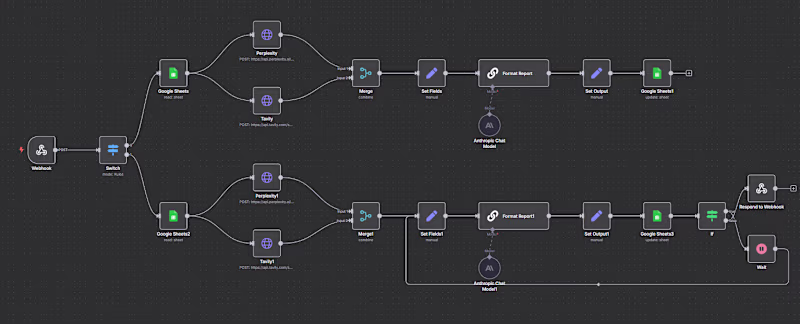 Cover image for Automated Competitor Research Workflow