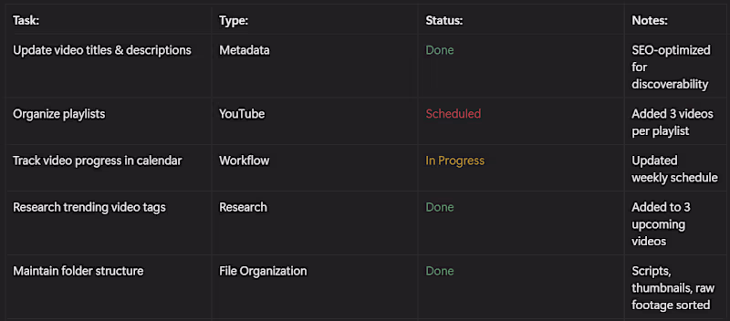 Cover image for There are so many back end operations that go into a success...
