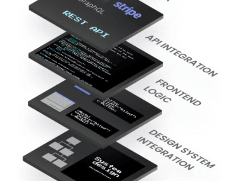 Cover image for Frontend Development of a new product or feature