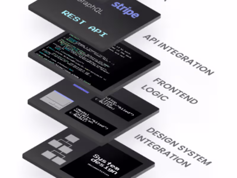 Cover image for Frontend Development of a new product or feature