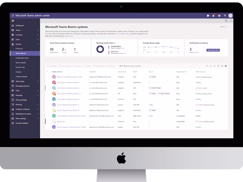 Cover image for Microsoft Teams Admin Centre | Gaurav Kumar