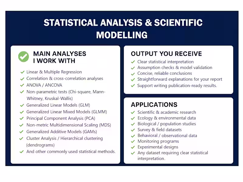 Cover image for Scientific Data Analysis